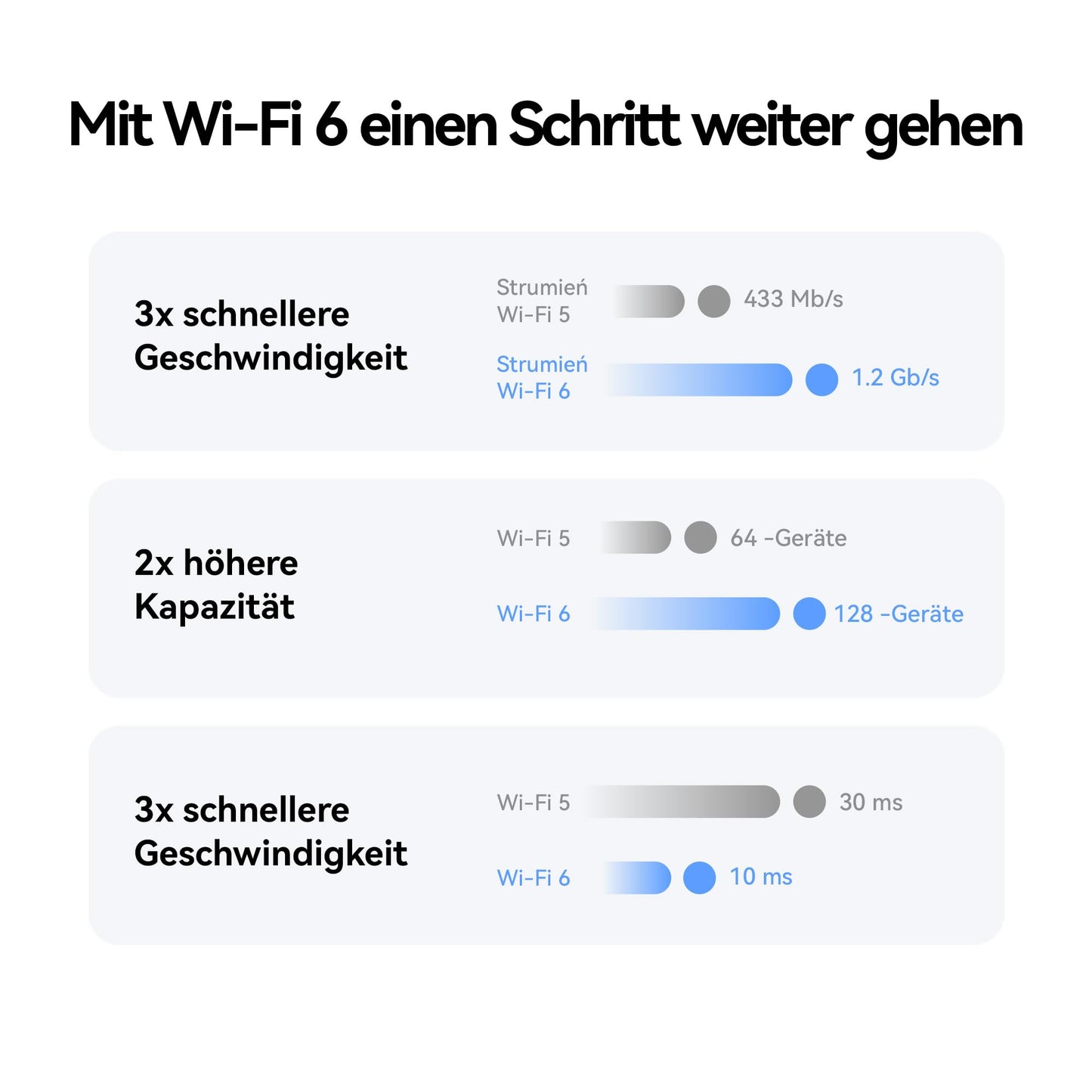 5G CPE 5s Router – Wi-Fi 6 AX3000, 3600 Mbit/s, LAN/WAN